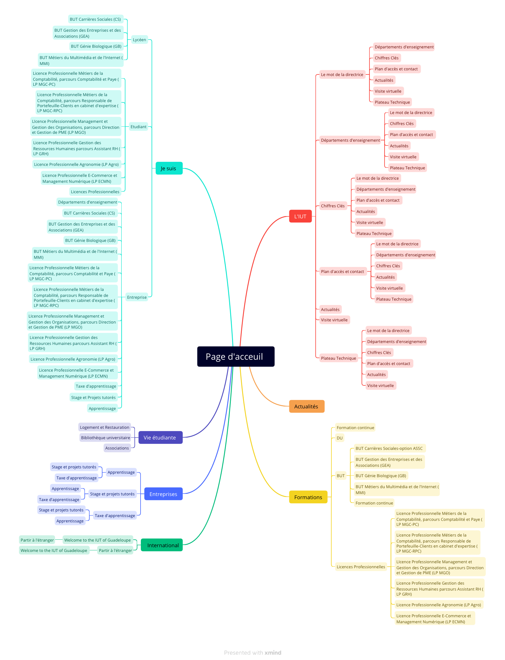 Aperçu du projet de design